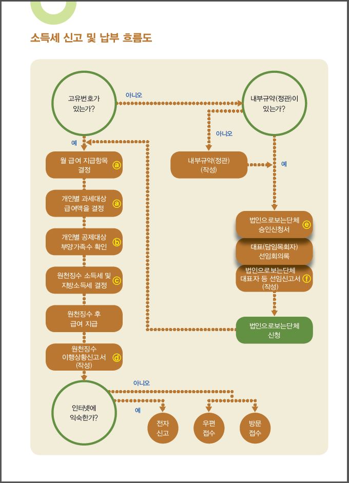 목회자세금안내서2.JPG